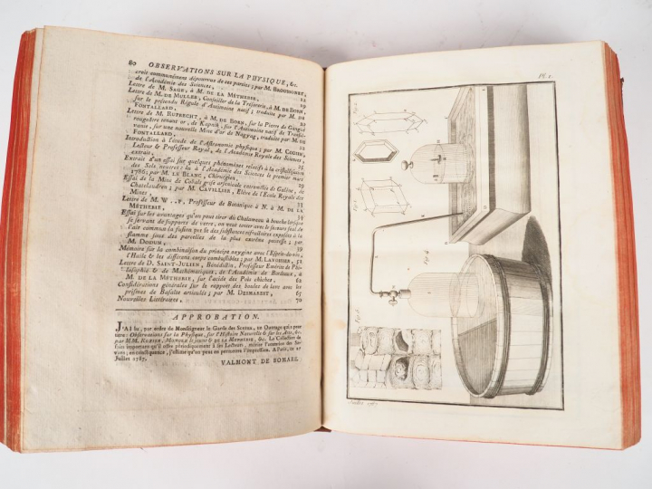 JOURNAL DE PHYSIQUE. Tome XXX et XXXI. Observations et Mémoires sur la