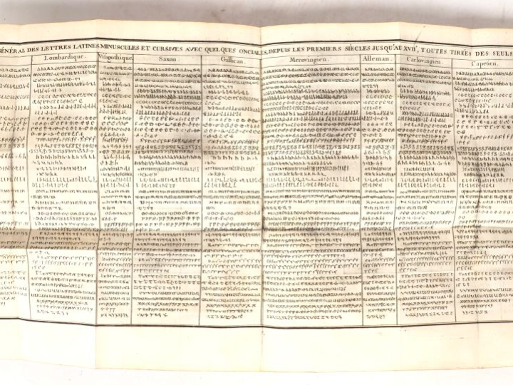 [BRETAGNE]. TASSIN (R. Pr.) - TOUSTAIN (Ch. Fr.). NOUVEAU TRAITÉ DE DI