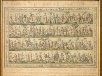 Vente aux enchères Paire de gravures en couleur XIXème.  "Tableau des principaux peuples 